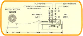 Layout drawing of slitting machine